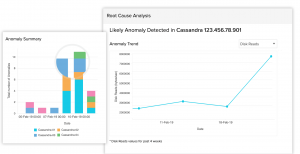 Anomaly Detection using AI