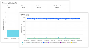 Detailed Live Performance Metrics